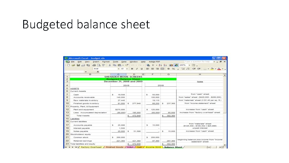Budgeted balance sheet 