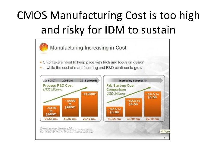 CMOS Manufacturing Cost is too high and risky for IDM to sustain 