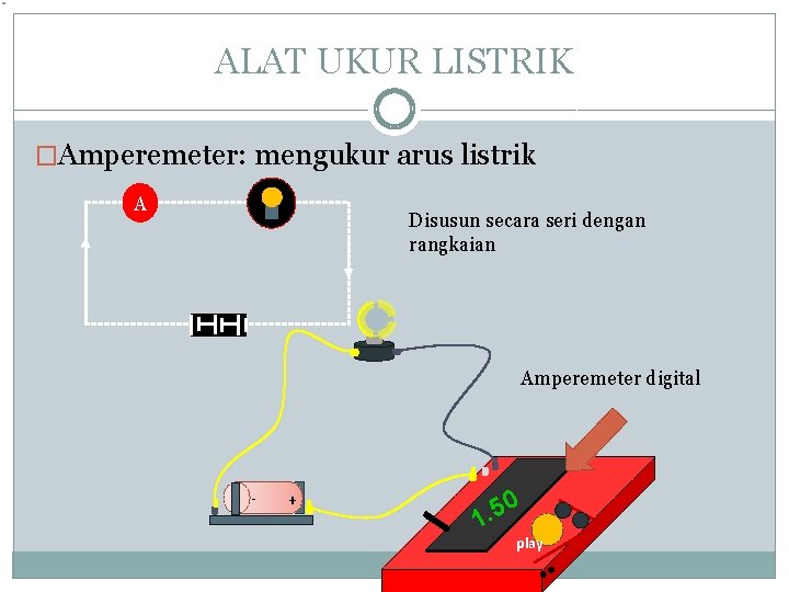 ALAT UKUR LISTRIK �Amperemeter: mengukur arus listrik A Disusun secara seri dengan rangkaian Amperemeter