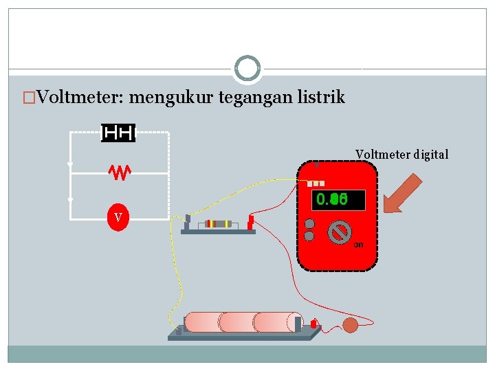 �Voltmeter: mengukur tegangan listrik Voltmeter digital 0. 80 0. 45 0. 00 0. 65