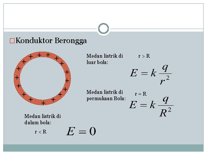 �Konduktor Berongga ++++ + + + Medan listrik di dalam bola: r<R Medan listrik