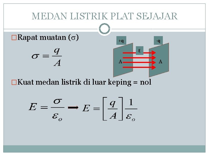 MEDAN LISTRIK PLAT SEJAJAR �Rapat muatan ( ) +q -q E A �Kuat medan