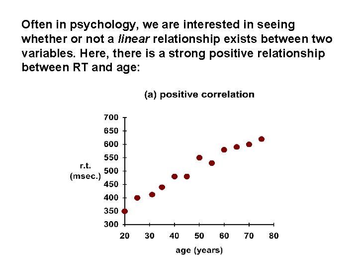 Often in psychology, we are interested in seeing whether or not a linear relationship Often in psychology, we are interested in seeing whether or not a linear relationship