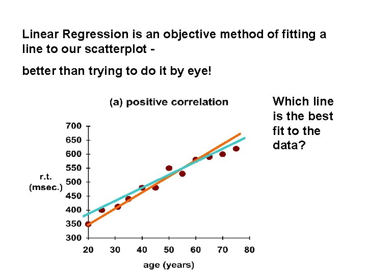 Linear Regression is an objective method of fitting a line to our scatterplot better Linear Regression is an objective method of fitting a line to our scatterplot better