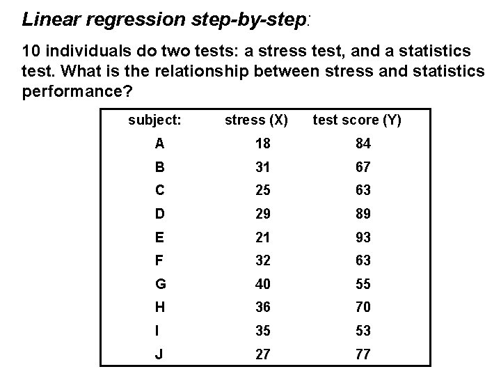 Linear regression step-by-step: 10 individuals do two tests: a stress test, and a statistics Linear regression step-by-step: 10 individuals do two tests: a stress test, and a statistics