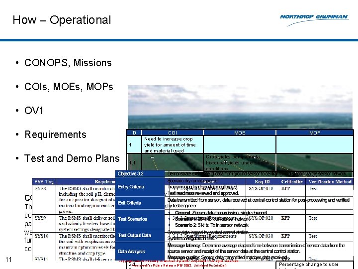 How – Operational • CONOPS, Missions • COIs, MOEs, MOPs • OV 1 •