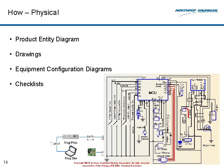 How – Physical • Product Entity Diagram • Drawings • Equipment Configuration Diagrams •