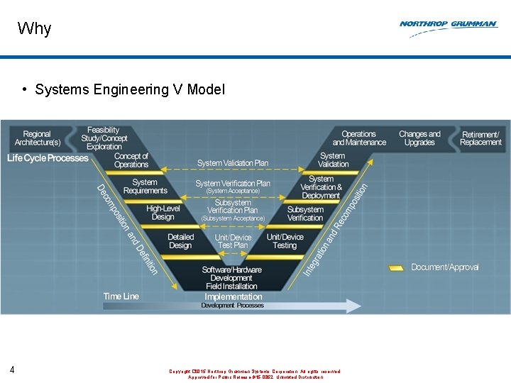 Why • Systems Engineering V Model 4 Copyright � 2015 Northrop Grumman Systems Corporation.