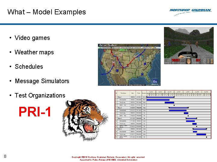 What – Model Examples • Video games • Weather maps • Schedules • Message