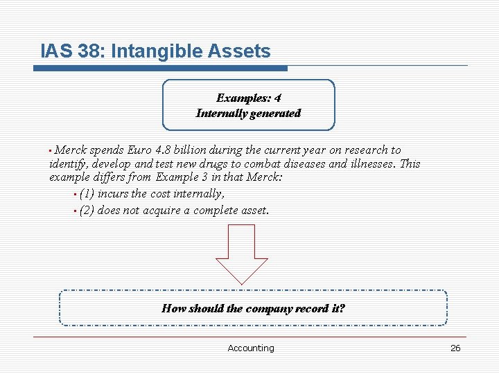 IAS 38: Intangible Assets Examples: 4 Internally generated Merck spends Euro 4. 8 billion