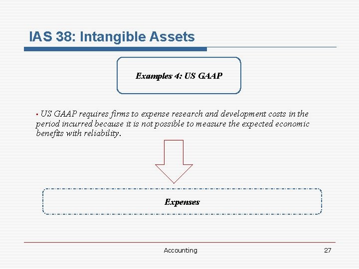 IAS 38: Intangible Assets Examples 4: US GAAP requires firms to expense research and