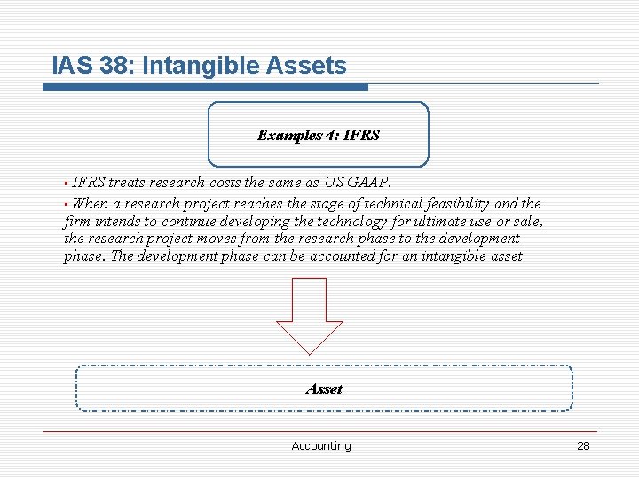 IAS 38: Intangible Assets Examples 4: IFRS treats research costs the same as US