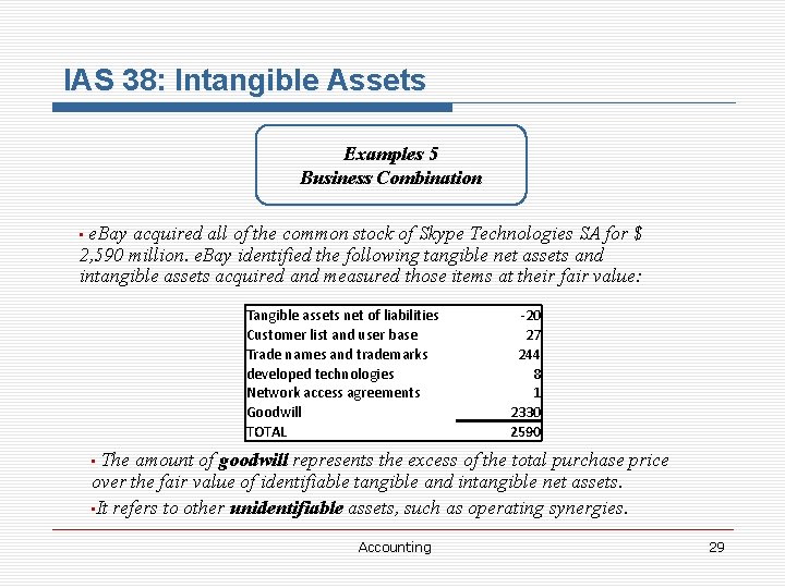 IAS 38: Intangible Assets Examples 5 Business Combination e. Bay acquired all of the