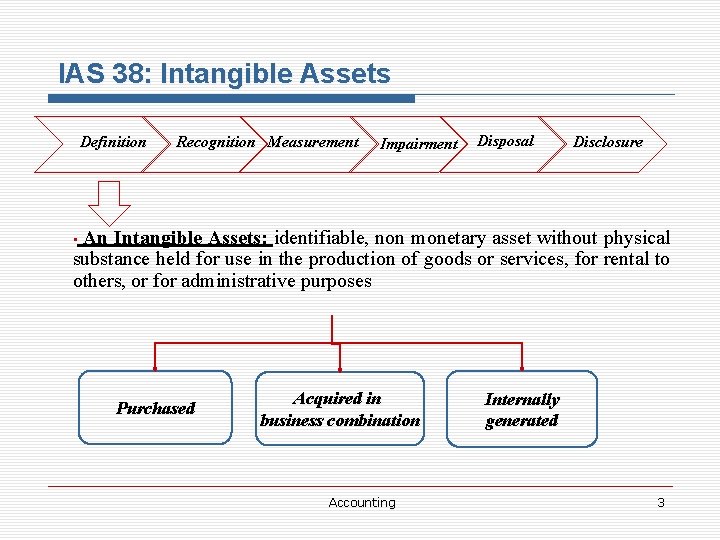 IAS 38: Intangible Assets Definition Recognition Measurement Impairment Disposal Disclosure An Intangible Assets: identifiable,