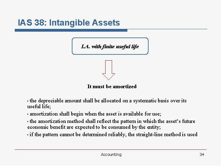 IAS 38: Intangible Assets I. A. with finite useful life It must be amortized