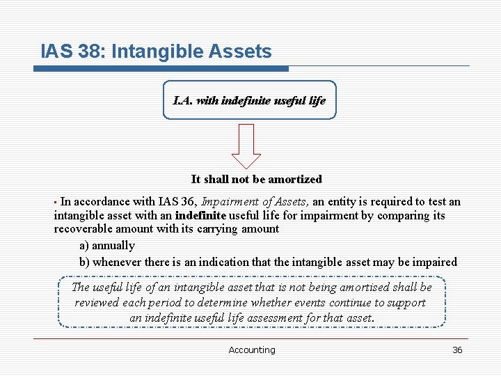 IAS 38: Intangible Assets I. A. with indefinite useful life It shall not be