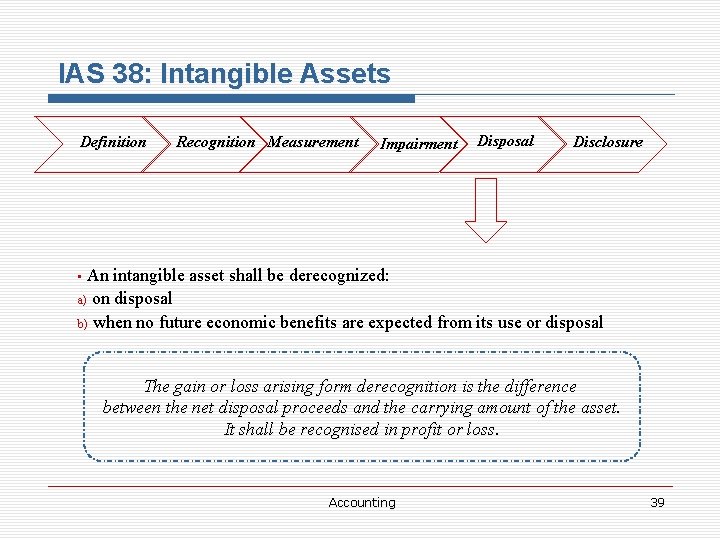 IAS 38: Intangible Assets Definition Recognition Measurement Impairment Disposal Disclosure An intangible asset shall