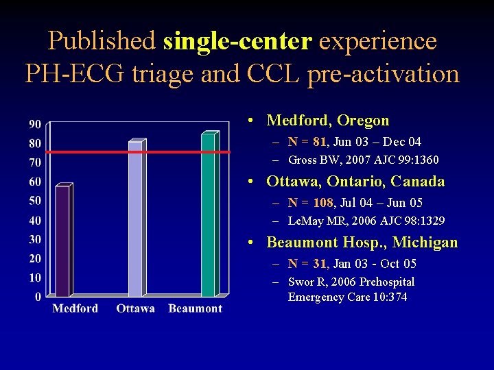 Published single-center experience PH-ECG triage and CCL pre-activation • Medford, Oregon – N =