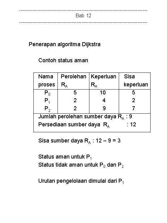 ---------------------------------------Bab 12 --------------------------------------- Penerapan algoritma Dijkstra Contoh status aman Nama Perolehan Keperluan Sisa proses