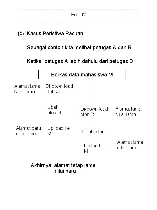 ---------------------------------------Bab 12 --------------------------------------- (c). Kasus Peristiwa Pacuan Sebagai contoh kita melihat petugas A dan