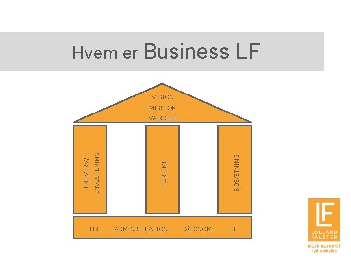 Hvem er Business LF VISION MISSION HR BOSÆTNING TURISME INVESTERING ERHVERV/ VÆRDIER ADMINISTRATION ØKONOMI