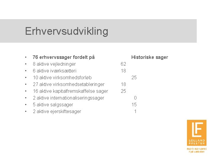 Erhvervsudvikling • • • 76 erhvervssager fordelt på 8 aktive vejledninger 6 aktive iværksætteri