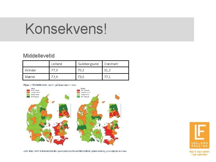 Konsekvens! Middellevetid Lolland Guldborgsund Danmark Kvinder 77, 9 79, 2 81, 2 Mænd 72,