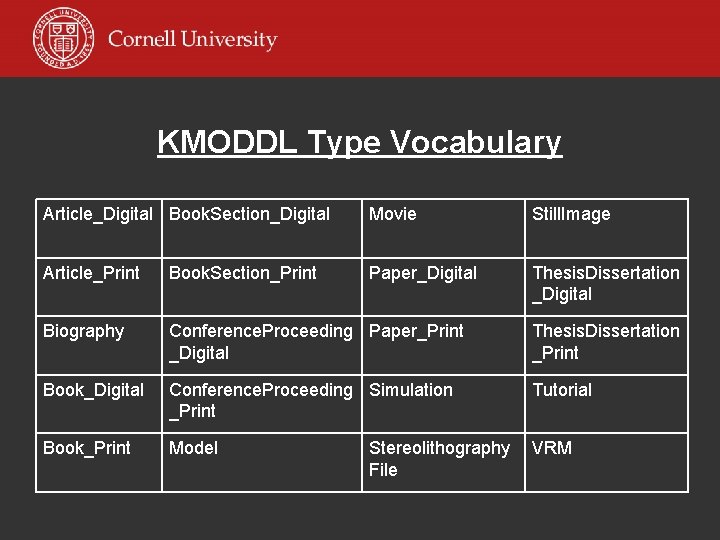 KMODDL Type Vocabulary Article_Digital Book. Section_Digital Movie Still. Image Article_Print Book. Section_Print Paper_Digital Thesis.