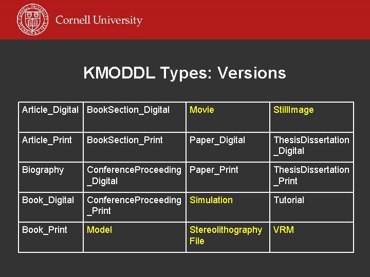 KMODDL Types: Versions Article_Digital Book. Section_Digital Movie Still. Image Article_Print Book. Section_Print Paper_Digital Thesis.
