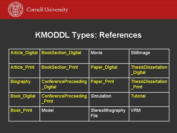 KMODDL Types: References Article_Digital Book. Section_Digital Movie Still. Image Article_Print Book. Section_Print Paper_Digital Thesis.