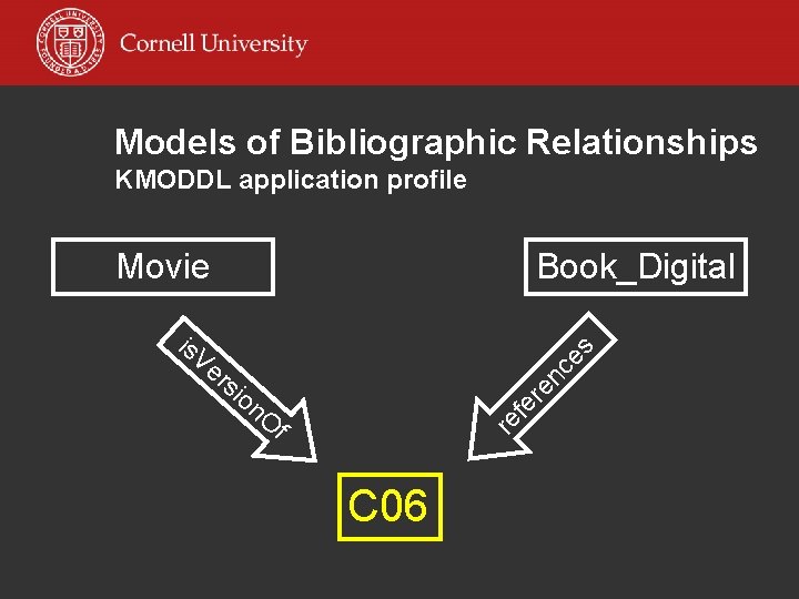 Models of Bibliographic Relationships KMODDL application profile nc er s fe re io n.