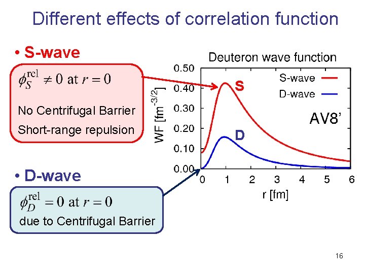 Different effects of correlation function • S-wave S No Centrifugal Barrier Short-range repulsion D