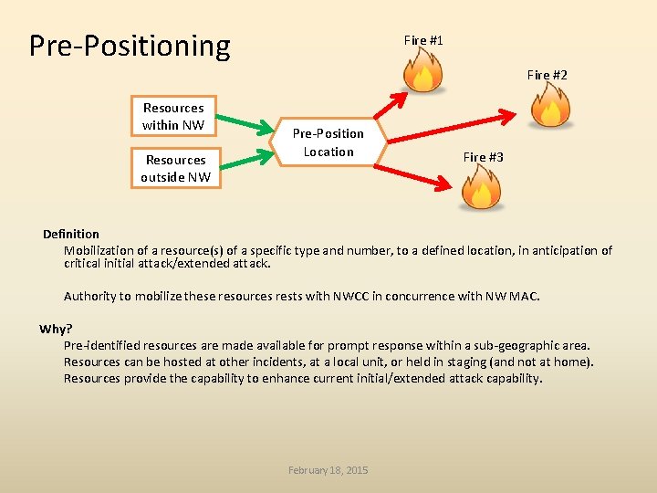 Pre-Positioning Fire #1 Fire #2 Resources within NW Resources outside NW Pre-Position Location Fire