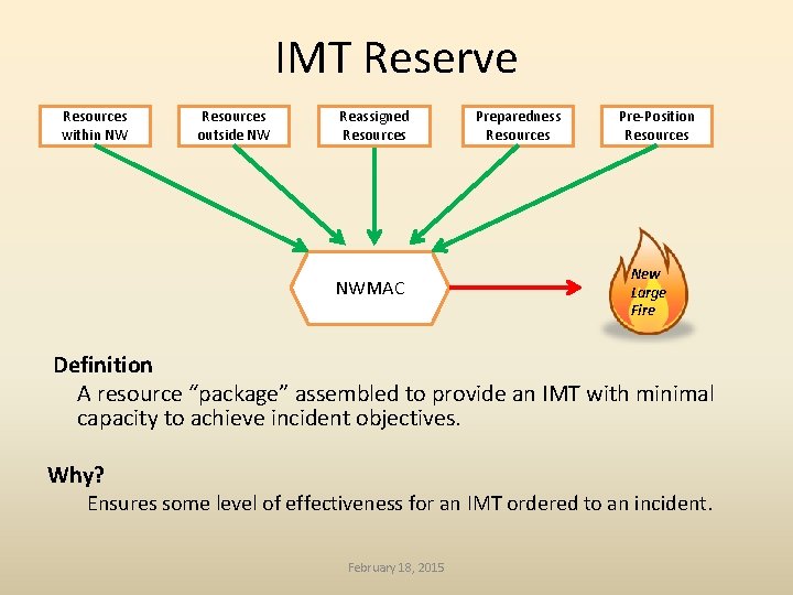 IMT Reserve Resources within NW Resources outside NW Reassigned Resources NWMAC Preparedness Resources Pre-Position