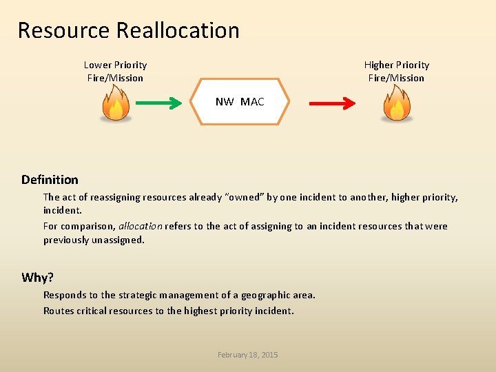Resource Reallocation Lower Priority Fire/Mission Higher Priority Fire/Mission NW MAC Definition The act of