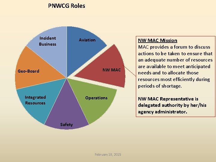 PNWCG Roles Incident Business Aviation NW MAC Geo-Board Integrated Resources Operations Safety February 18,