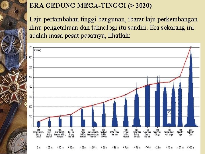 ERA GEDUNG MEGA-TINGGI (> 2020) Laju pertambahan tinggi bangunan, ibarat laju perkembangan ilmu pengetahuan
