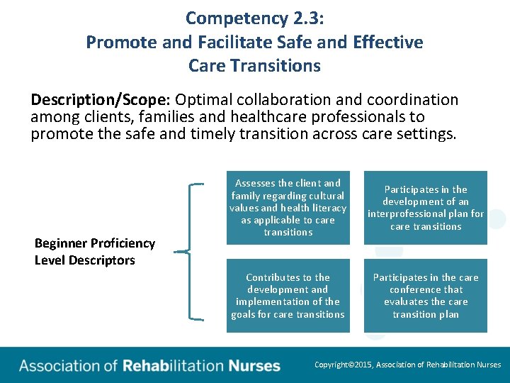 Competency 2. 3: Promote and Facilitate Safe and Effective Care Transitions Description/Scope: Optimal collaboration