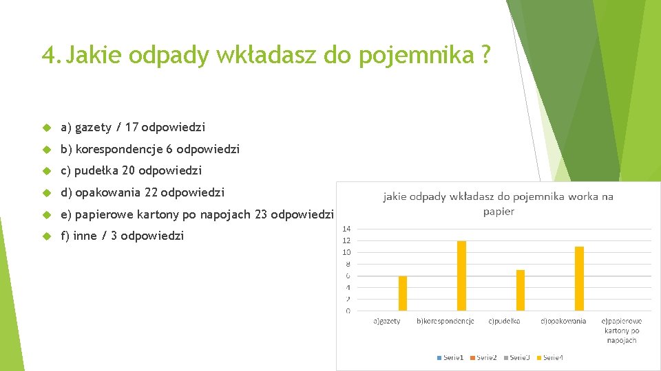 4. Jakie odpady wkładasz do pojemnika ? a) gazety / 17 odpowiedzi b) korespondencje