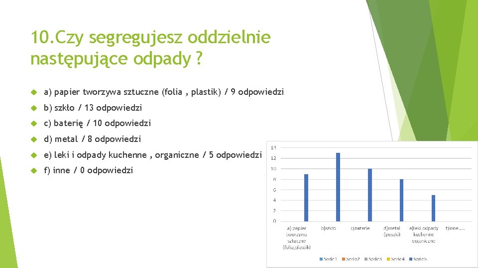 10. Czy segregujesz oddzielnie następujące odpady ? a) papier tworzywa sztuczne (folia , plastik)