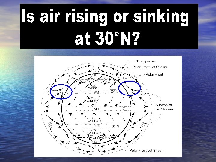 Air Pressure The pressure caused by the weight