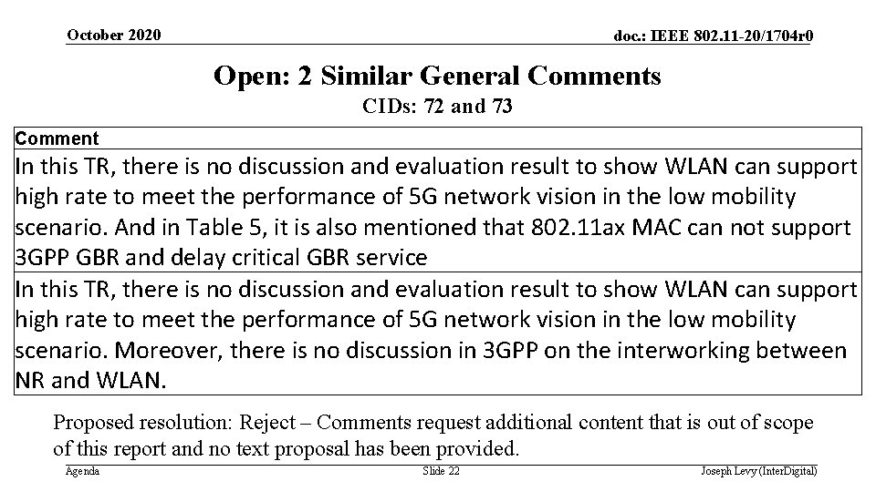October 2020 doc. : IEEE 802. 11 -20/1704 r 0 Open: 2 Similar General