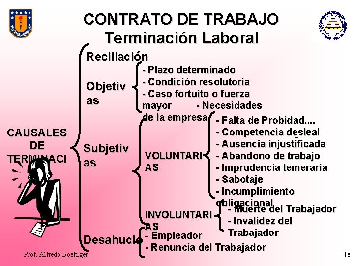 CONTRATO DE TRABAJO Terminación Laboral Reciliación CAUSALES DE TERMINACI ON - Plazo determinado Objetiv