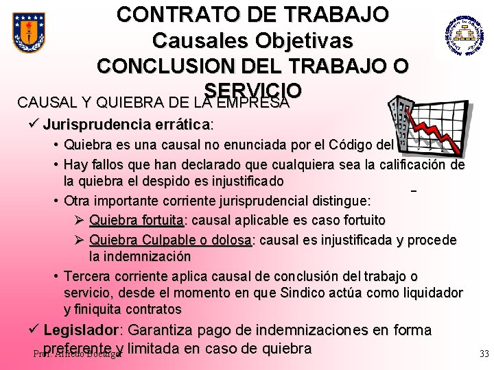 CONTRATO DE TRABAJO Causales Objetivas CONCLUSION DEL TRABAJO O SERVICIO CAUSAL Y QUIEBRA DE