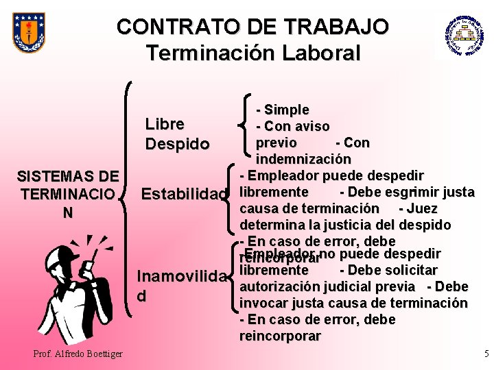 CONTRATO DE TRABAJO Terminación Laboral Libre Despido SISTEMAS DE TERMINACIO N Estabilidad Inamovilida d