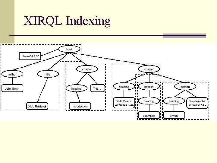 XIRQL Indexing 