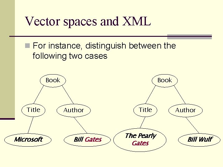 Vector spaces and XML n For instance, distinguish between the following two cases Book