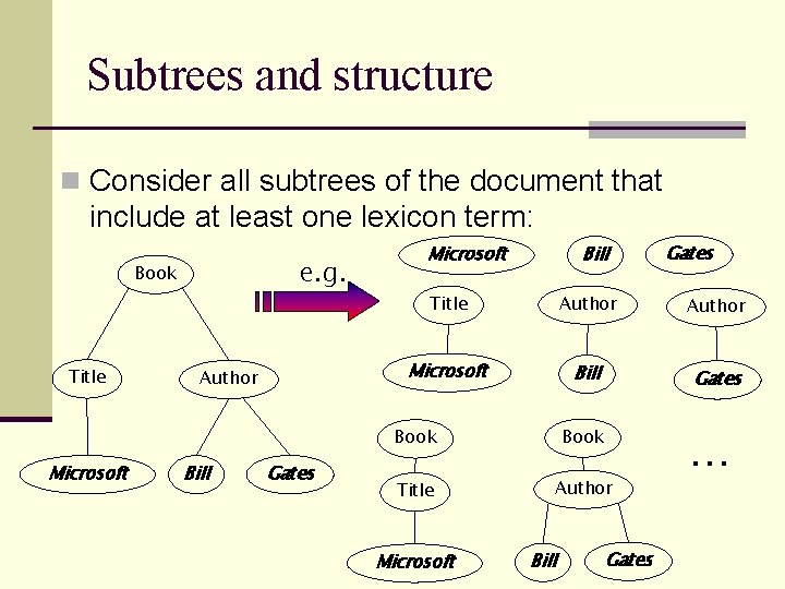 Subtrees and structure n Consider all subtrees of the document that include at least