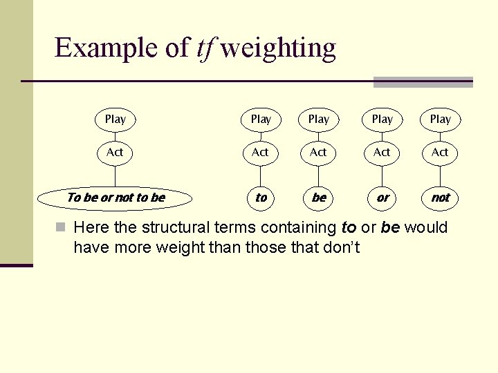Example of tf weighting Play Play Act Act Act To be or not to