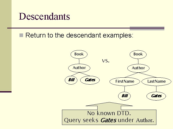 Descendants n Return to the descendant examples: Book vs. Author Bill Gates Author First.
